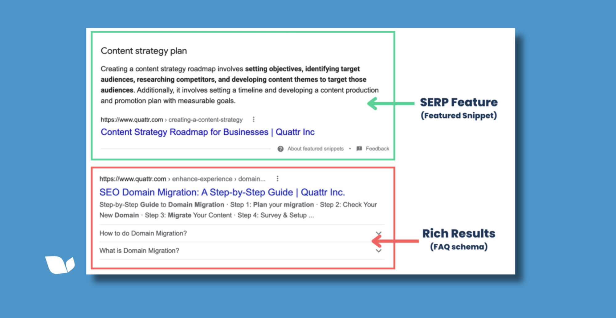 Structured Data and SERP Features for a new website